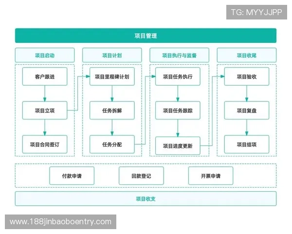 欧博管理流程文件标准的宣贯感悟:促进企业内部沟通与协作效率提升的实践经验 欧博管理流程文件标准的宣贯感悟:促进企业内部沟通与协作效率提升的实践经验